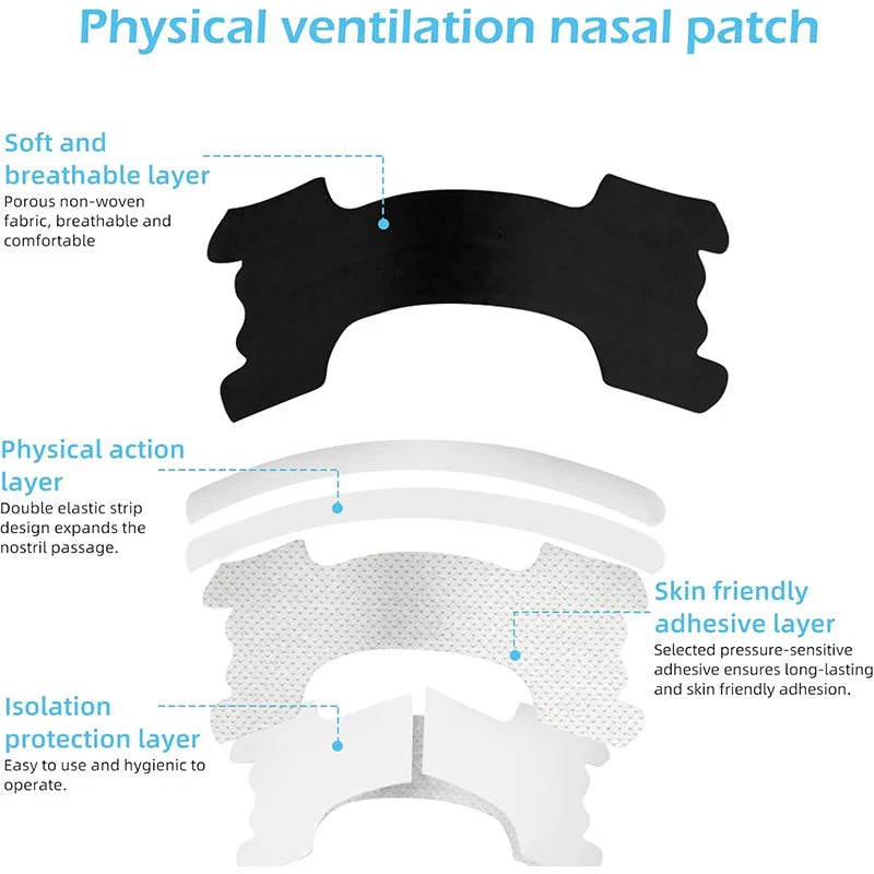Anti-Snoring Nasal Strips